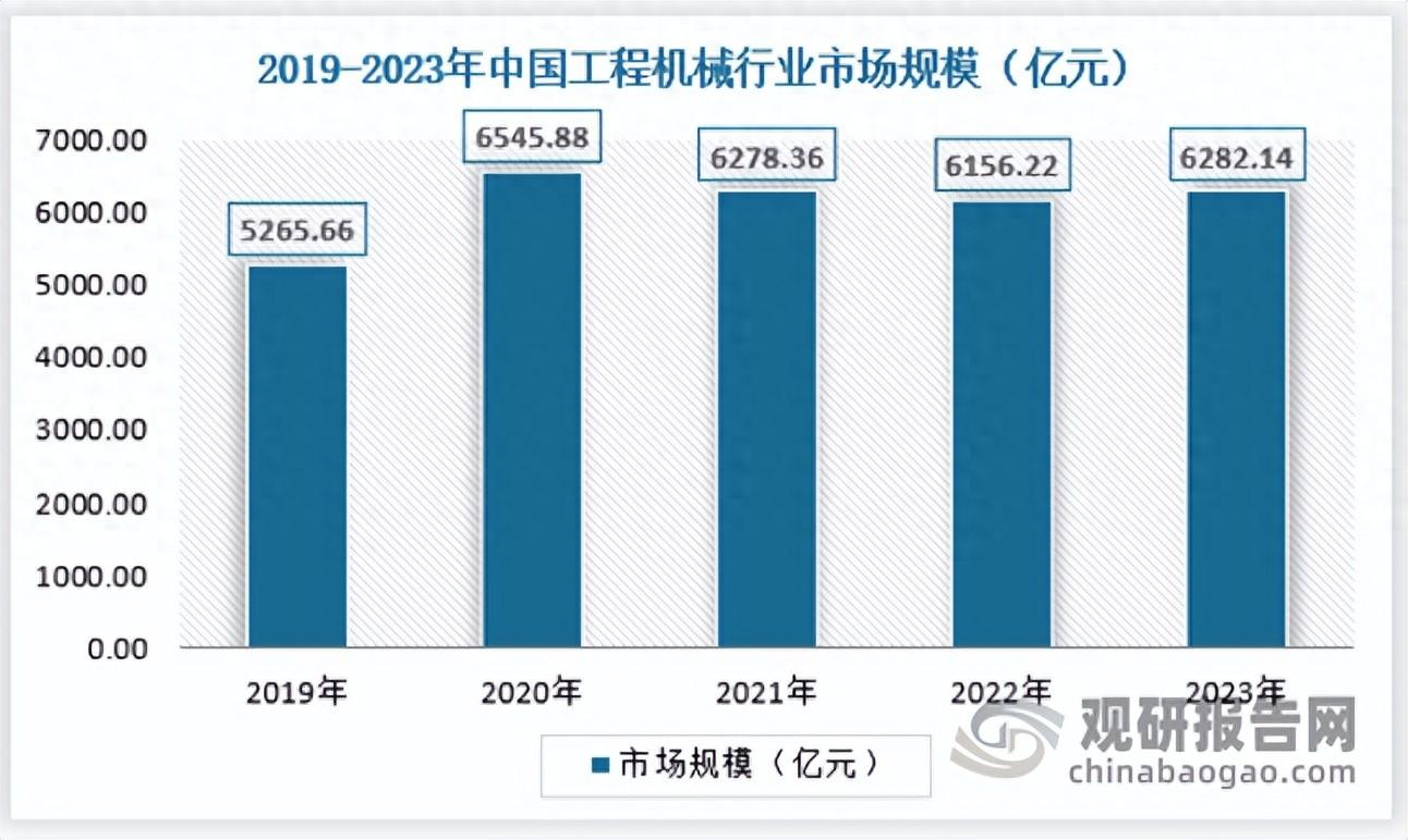 中国工程机械行业发展分析与投资前景研究报告（2024-2031年）
